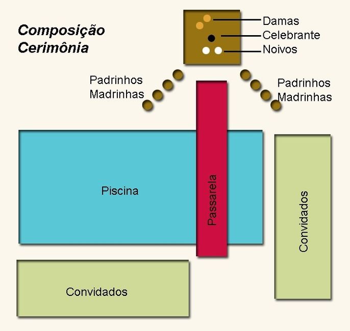 disposição da cerimonia