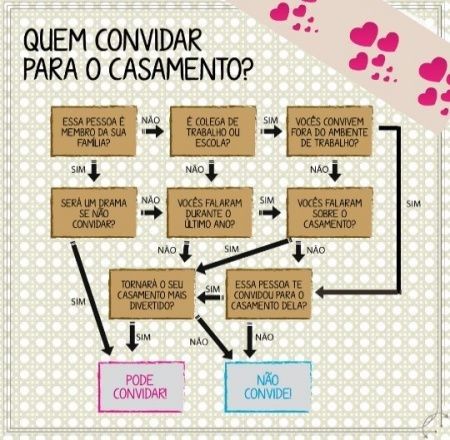 Lista de convidados 1