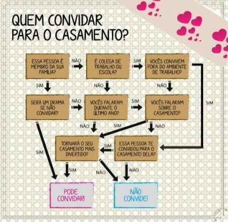 Lista de convidados - 1