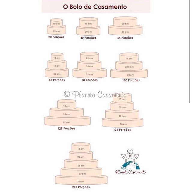 Para quem ainda não sabe qual a quantidade do bolo usar! - 1