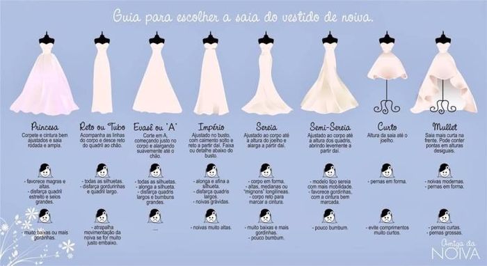 SÉRIE: Como escolher o SEU vestido de noiva?