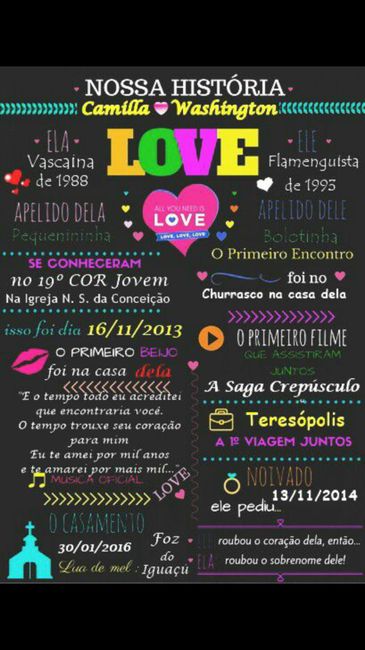 Retrospectiva