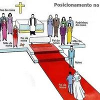 posição no altar