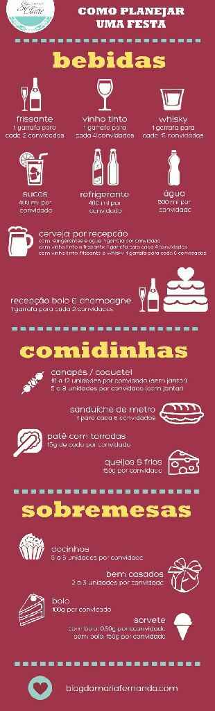 Quantidade de doces por pessoa na festa - 2