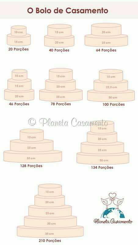 Quantidade de doces por pessoa na festa - 4