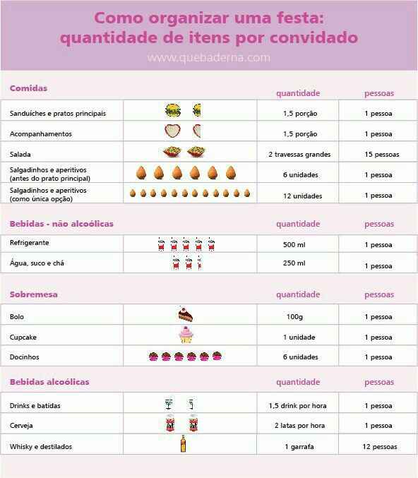 Dicas de como saber a quantidade de comida por pessoa - 2