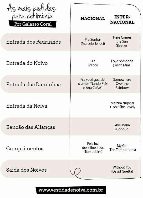 Música para entrada do noivo - 2