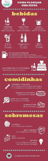 Quantidade de doces por pessoa na festa - 2