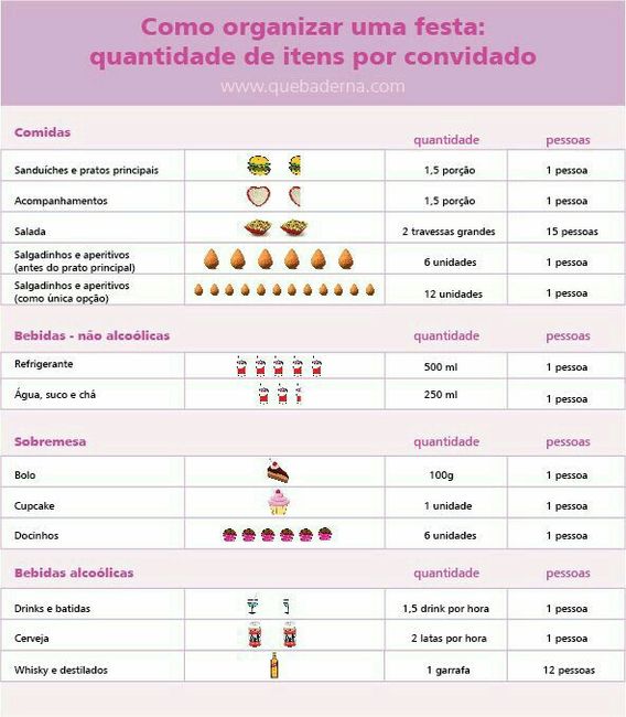 Quantidade de doces por pessoa na festa - 3