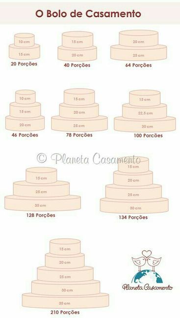 Quantidade de doces por pessoa na festa - 4