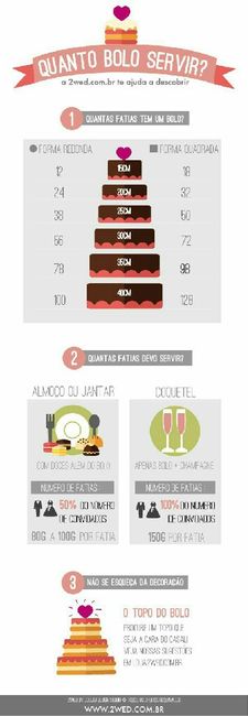 Dicas de como saber a quantidade de comida por pessoa - 3