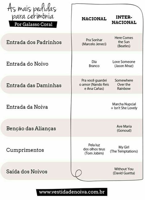 Música para entrada do noivo - 2