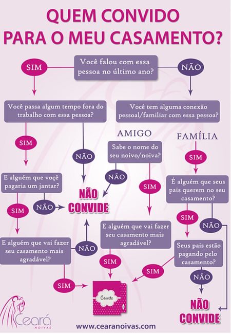 Lista, qual o critério? 1