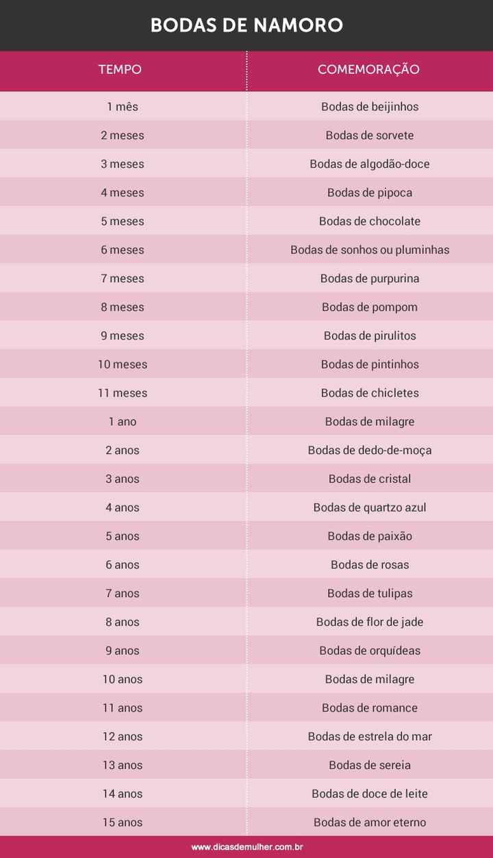 Bodas