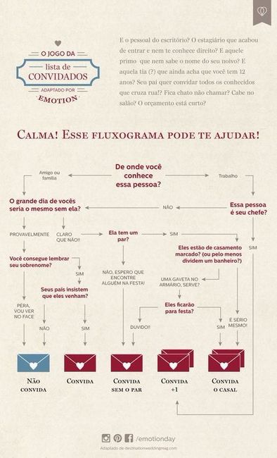 Quem convidar