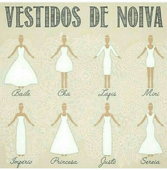 Qual é o seu estilo? - 1