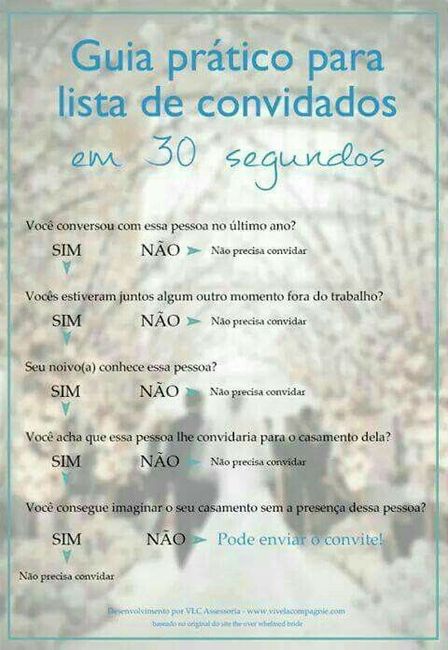 Dicas para lista de convidados