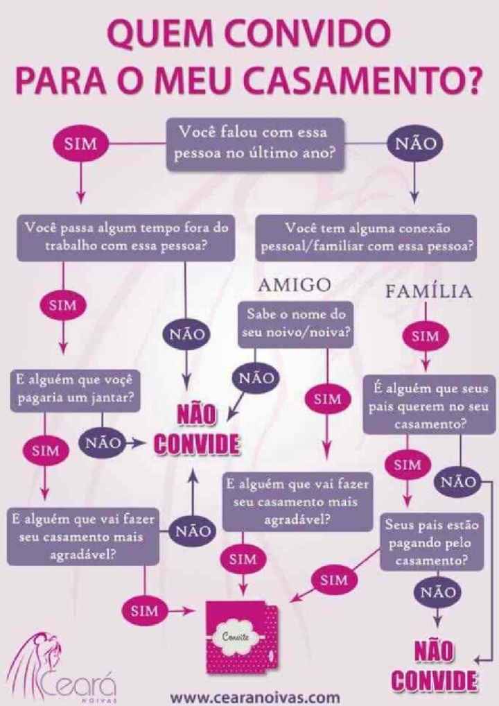 Quem convidar do trabalho? - 1