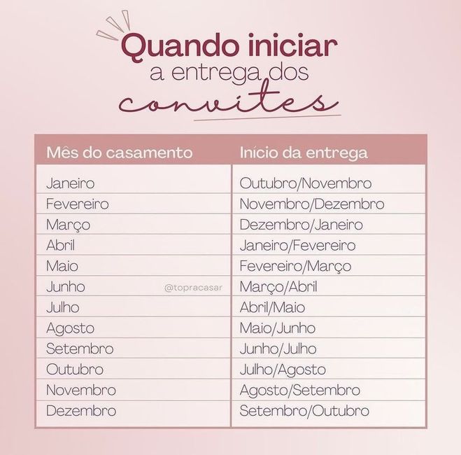 Cedo demais para anunciar? 1