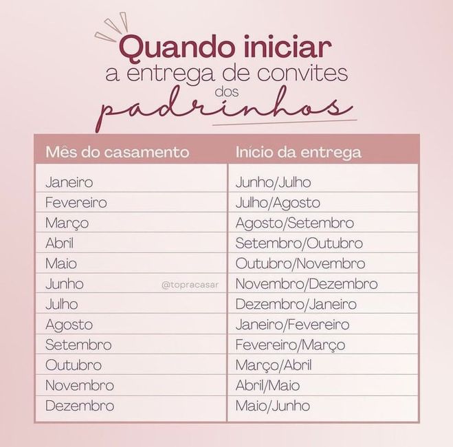 Cedo demais para anunciar? 2