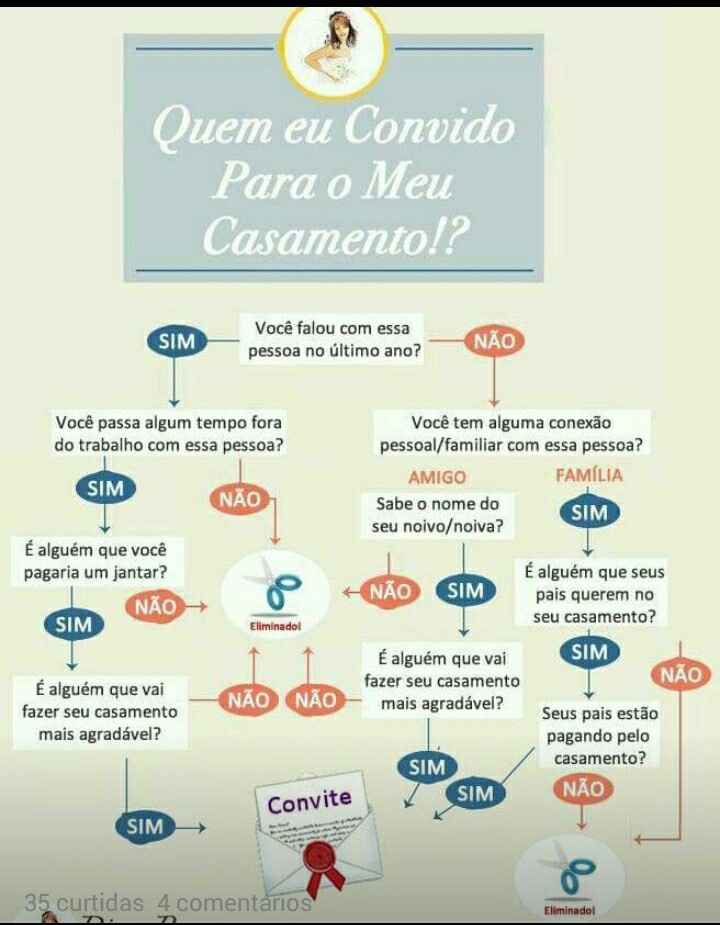 Dica: como fazer a lista de casamento? - 1