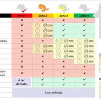 Pandemia x Eventos - 2