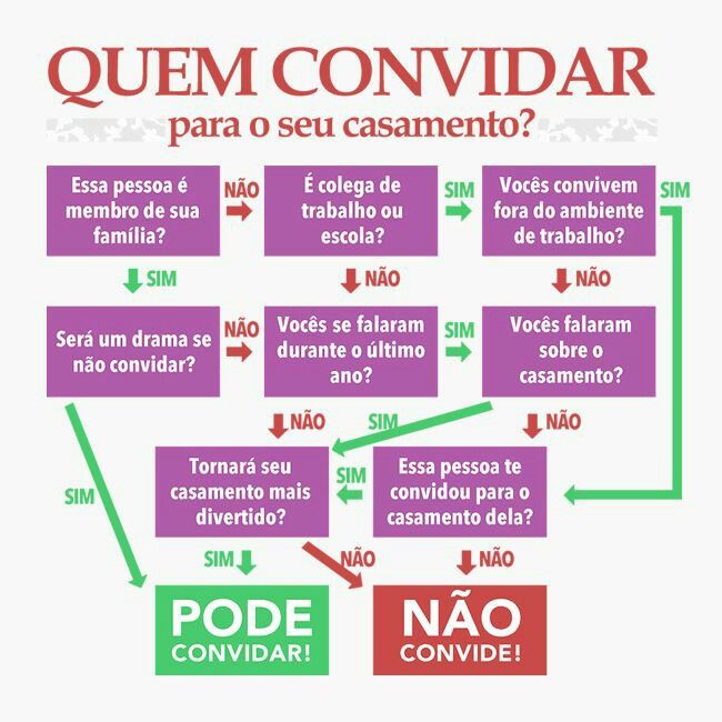  Como fazer minha lista de convidado - 1