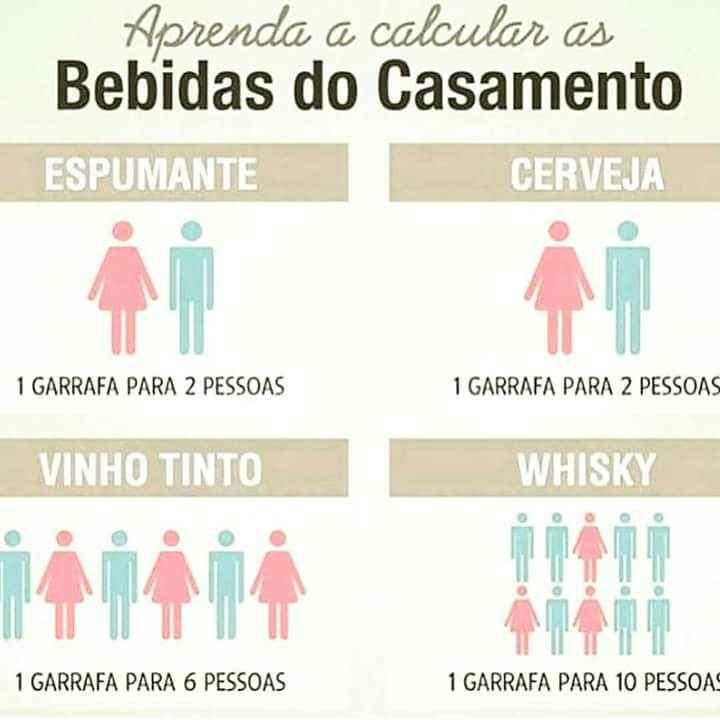 Sera que vai dar pra todo mundo ? - 1
