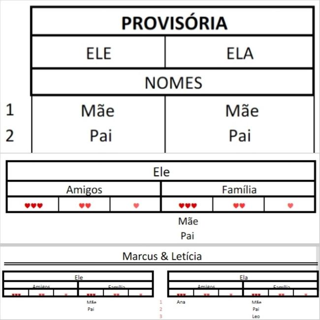 Como iniciaram a lista de convidados? - 1