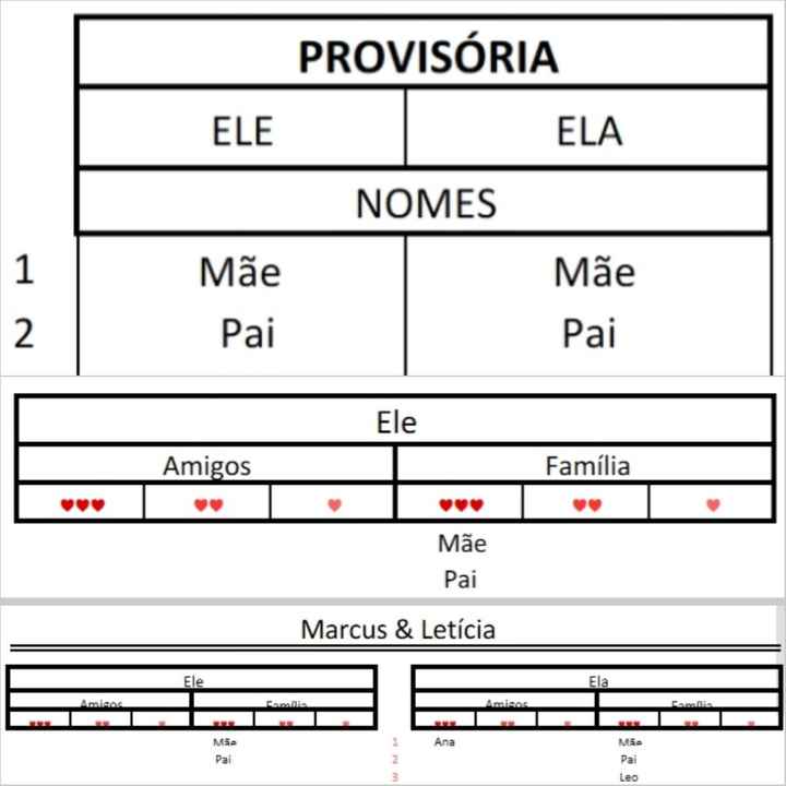 Como iniciaram a lista de convidados? - 1