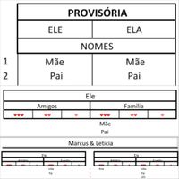 Como iniciaram a lista de convidados? - 1