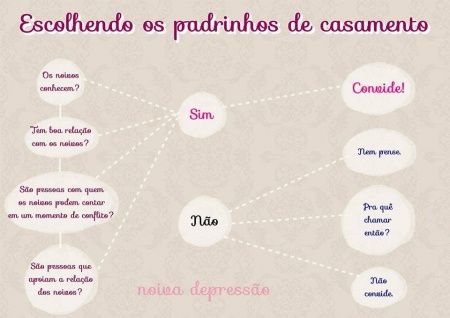 tenho q ver quem vai ser os meus padrinho