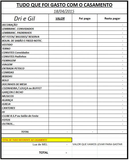 Tudo que foi gasto... Dri e Gil