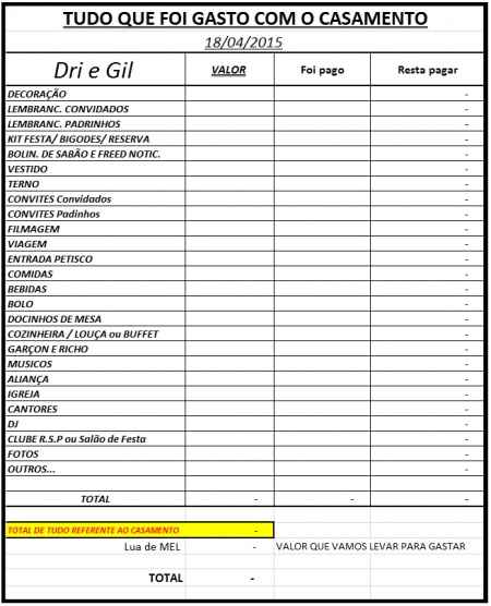Tudo que foi gasto... Dri e Gil