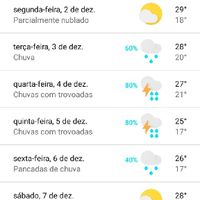 Noivos que se casam  em 7 de Dezembro de 2019 em São Paulo - 1