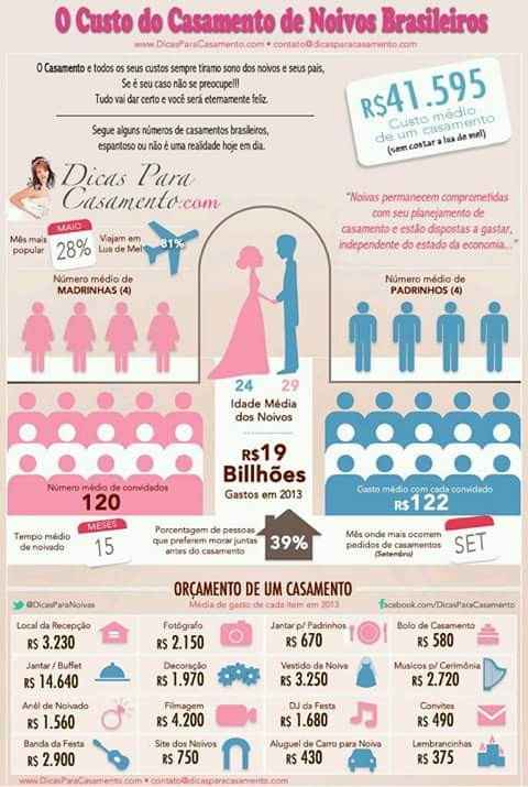 CUSTO CASAMENTO