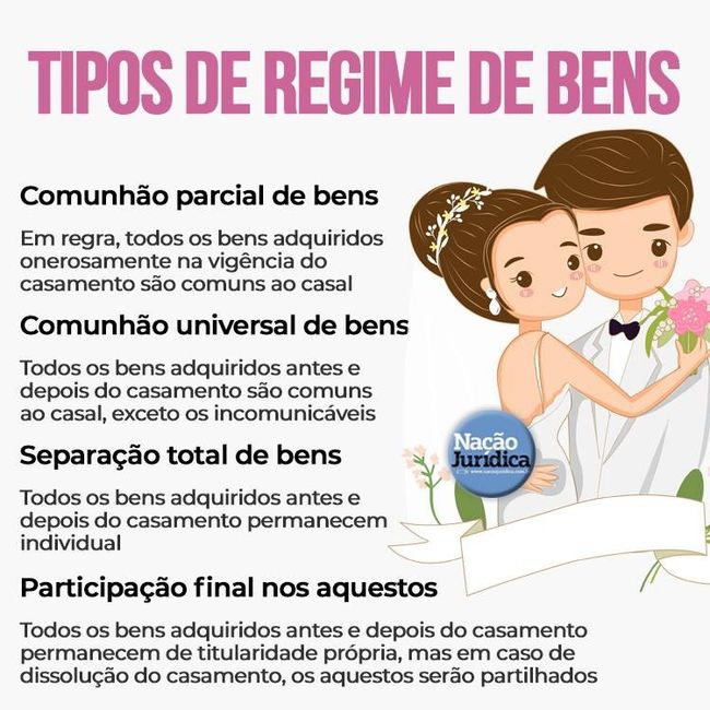 Tipos de regime de bens