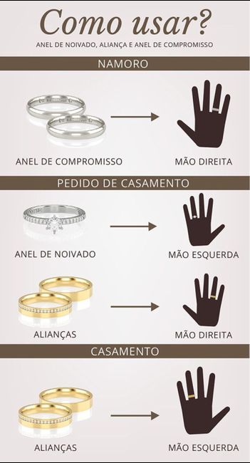 Dúvida!! - 1
