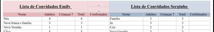 Planilha de convidados - 1