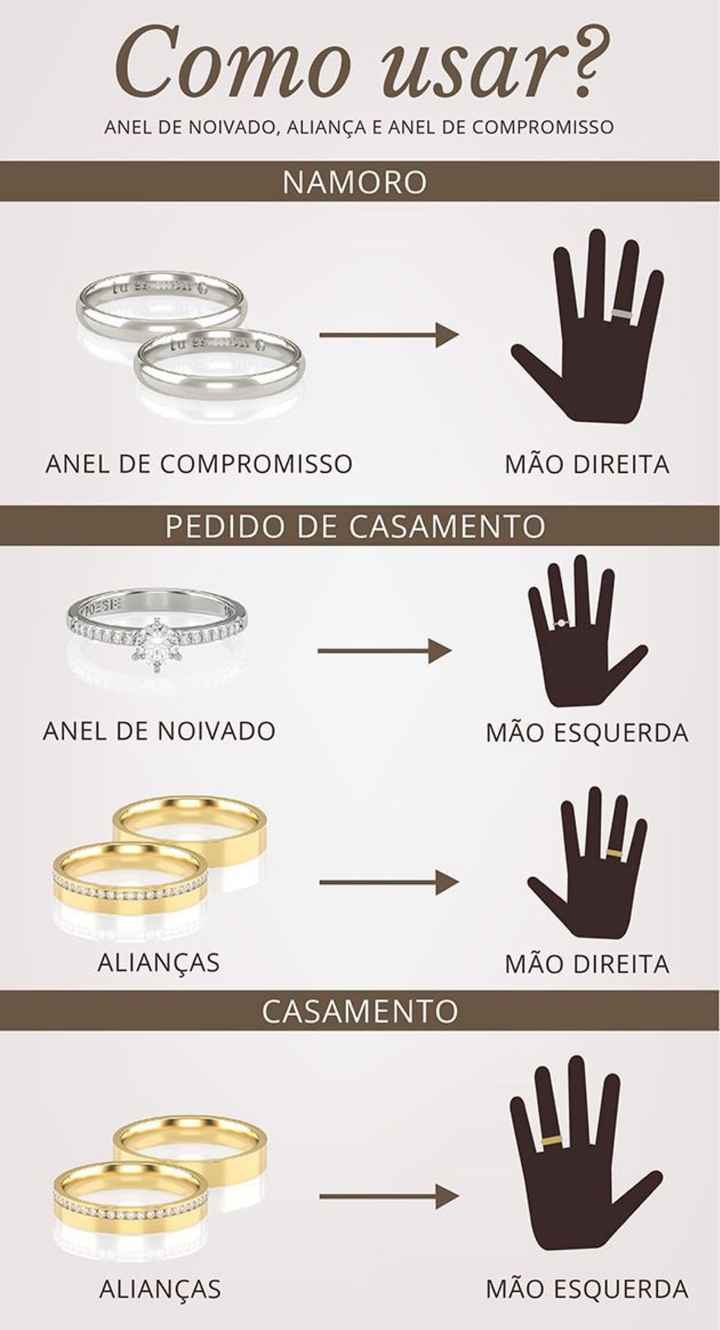 Dúvida!! - 1