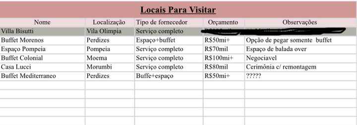 Qual espaço escolher em sp pra 300 convidados ? - 2