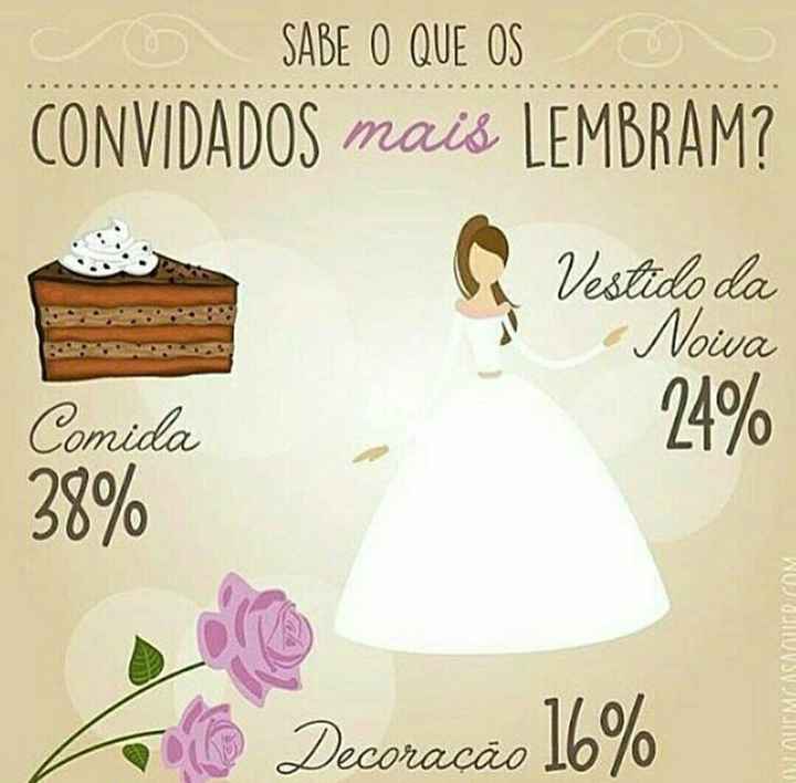 Falando de valores - mas quanto custa!? - 2