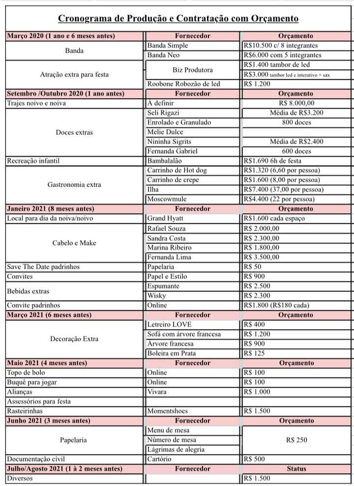 Meu cronograma de contratação e produção - Dicas - 2