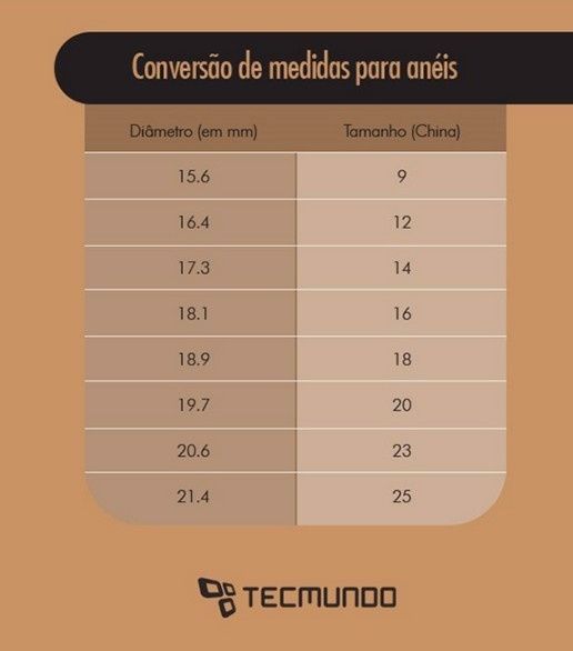 Medidas de Aneis