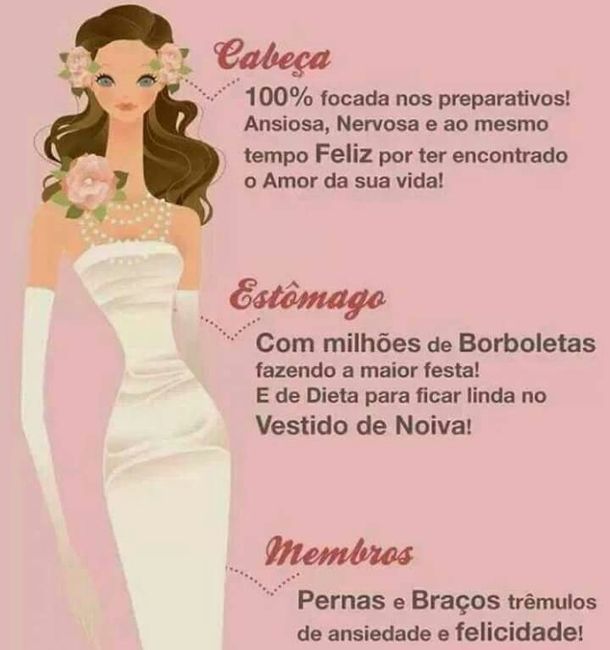 Cabeça, estômago e membros... - 2