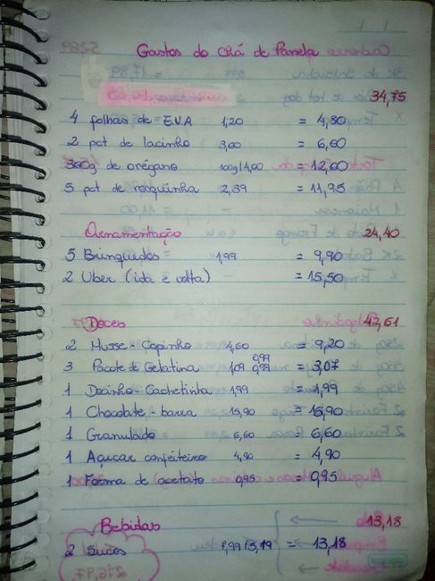 Quanto custa um chá de panela? - 1