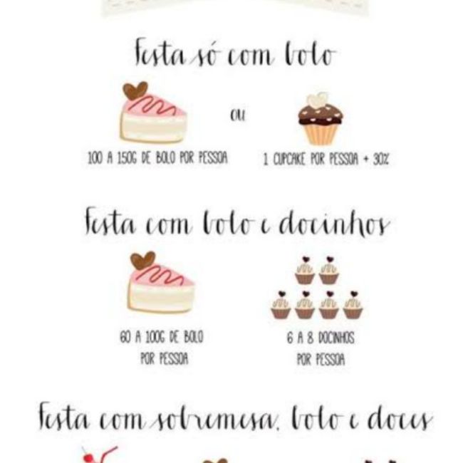 Quantos doces finos? 1