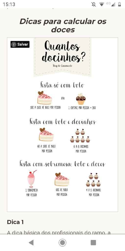 Doces finos. Como escolher? - 1