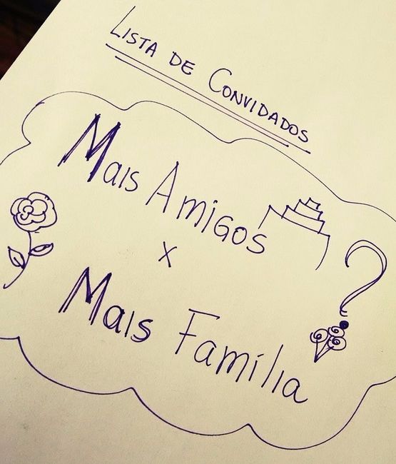 2º Passo: Lista de Convidados
