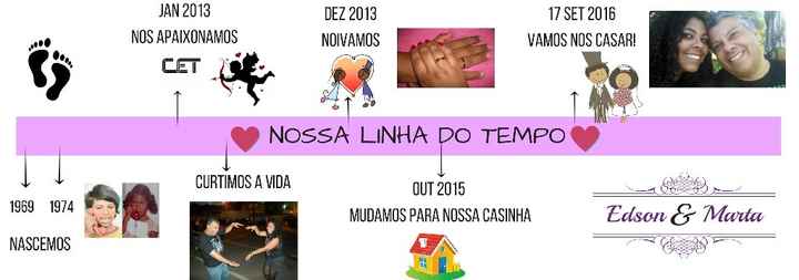 Linha do Tempo